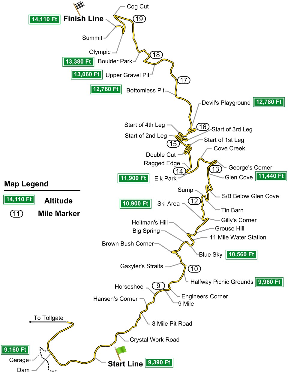 Map of the Pikes Peak hill climb course from the start line at 9,390ft to the finish at 14,110ft, with mile markers 9 to 19 and named corners