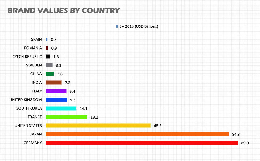 BV-by-Country-diagram