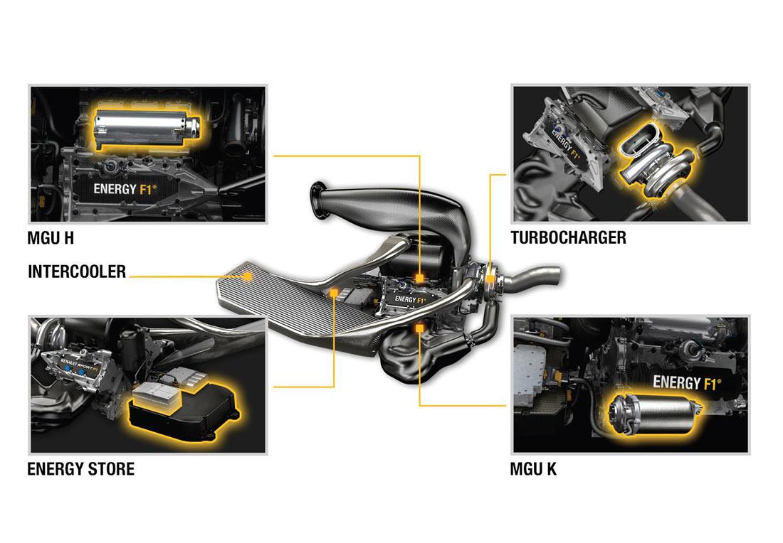 Renault’s 2014 Energy F1 engine sounds good..