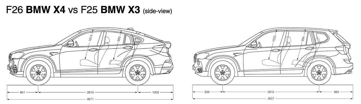 BMW X4 wireframe side 999x288 BMW X4, better than an X3 or a compromise too far? (w/VIDEO)